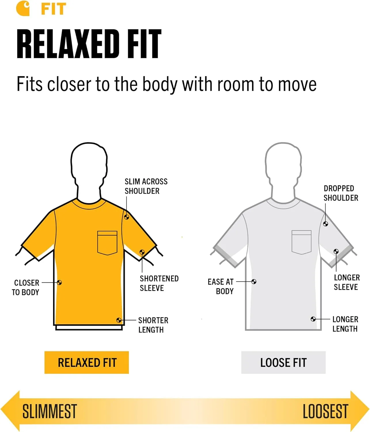Carhartt Men's Force Relaxed Fit Midweight Short-Sleeve Pocket T-Shirt